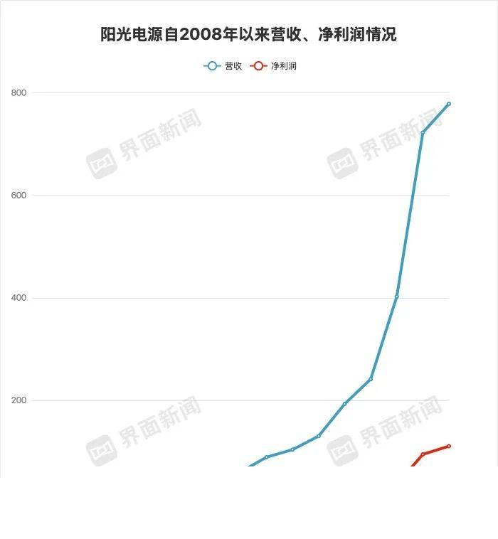 wetrade众汇平台外汇市场风云变幻，今天汇率波动将带来怎样的机会？