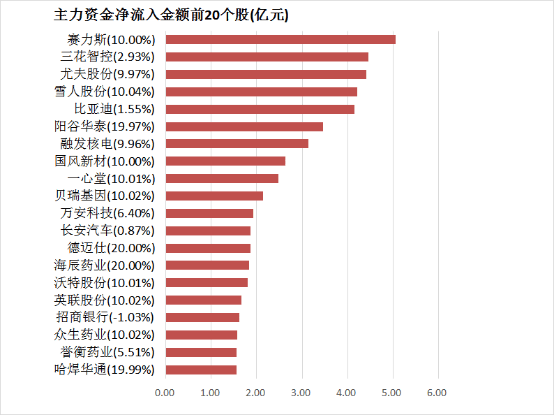 wetrade众汇平台今年端午节是几月几号？端午节放假安排2020的通报 端午放假3天